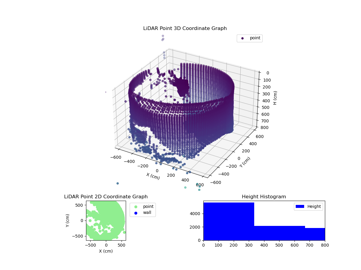 3D Plot