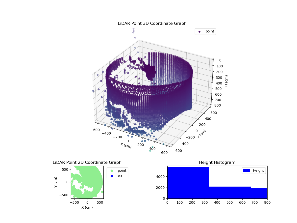 3D Plot