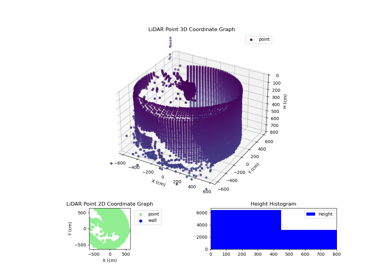 3D Plot