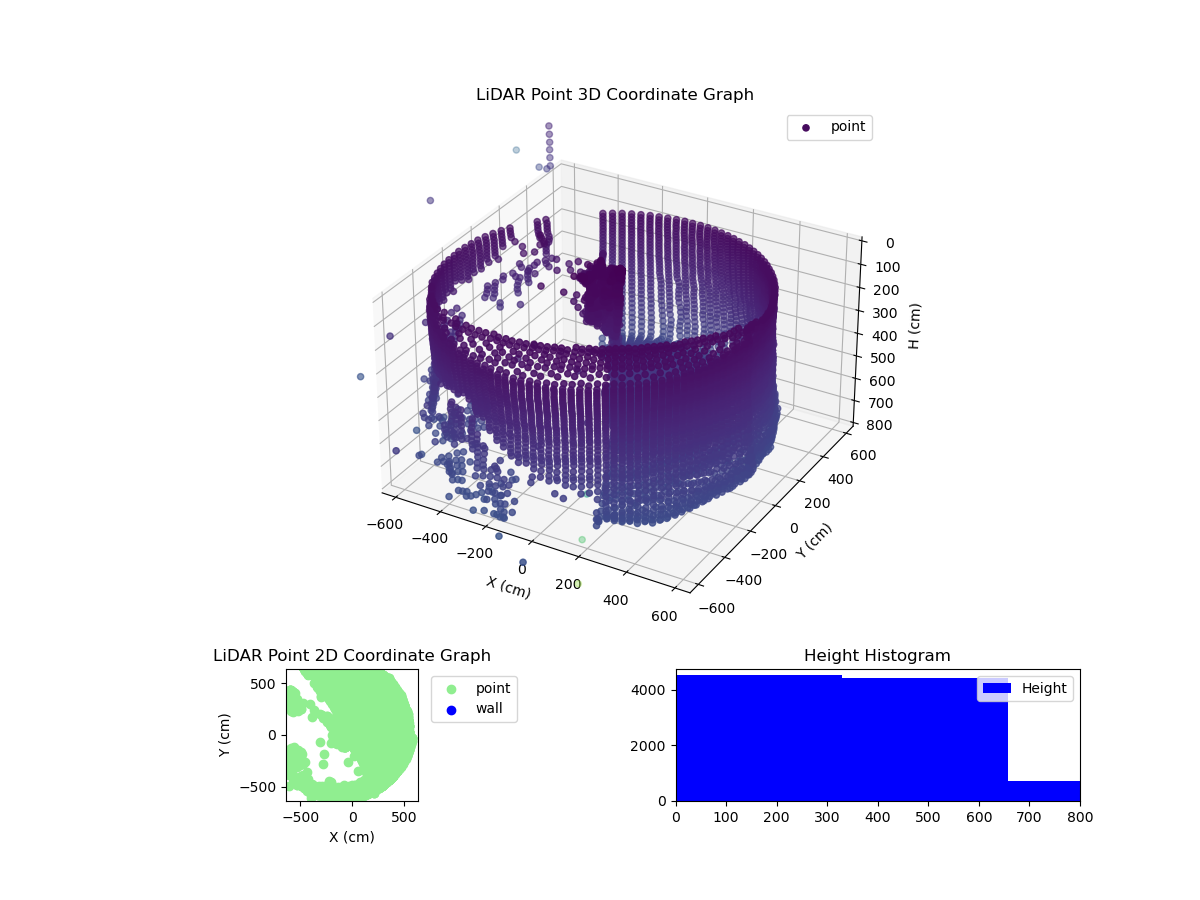 3D Plot