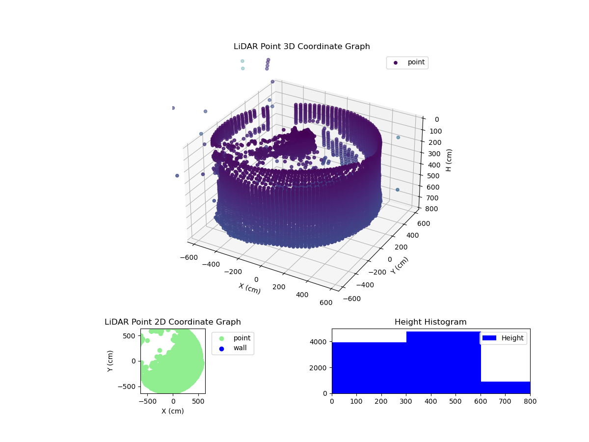 3D Plot