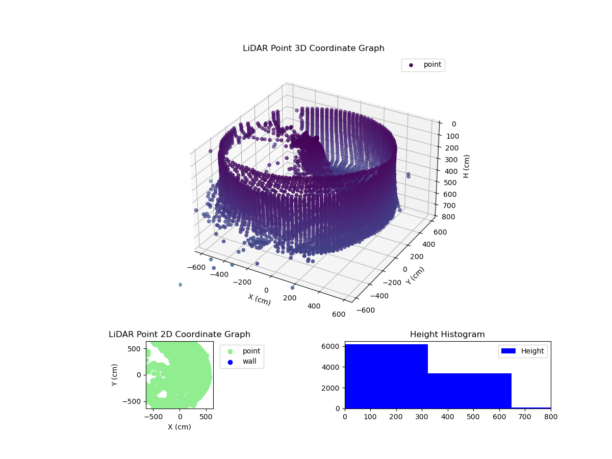 3D Plot