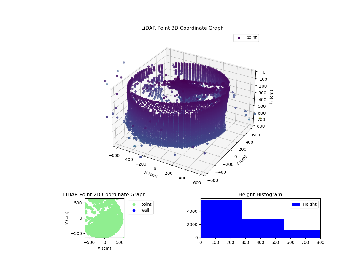 3D Plot