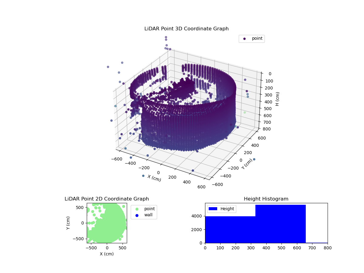 3D Plot