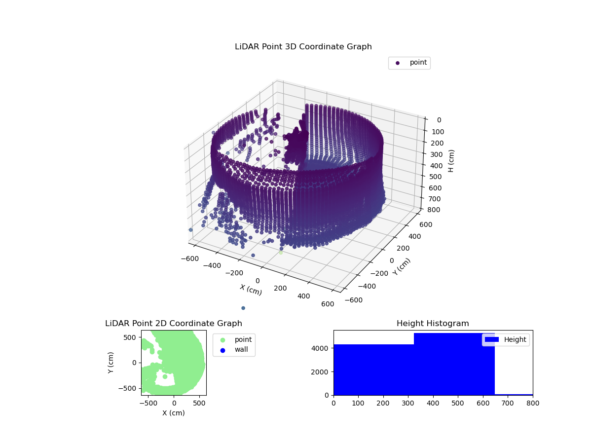 3D Plot