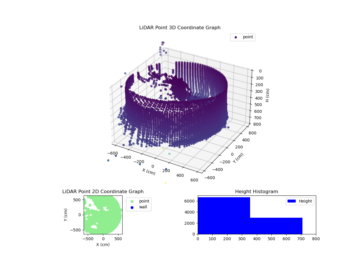 3D Plot