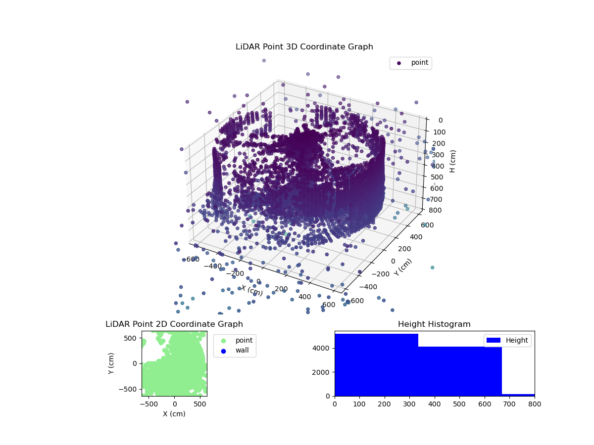 3D Plot