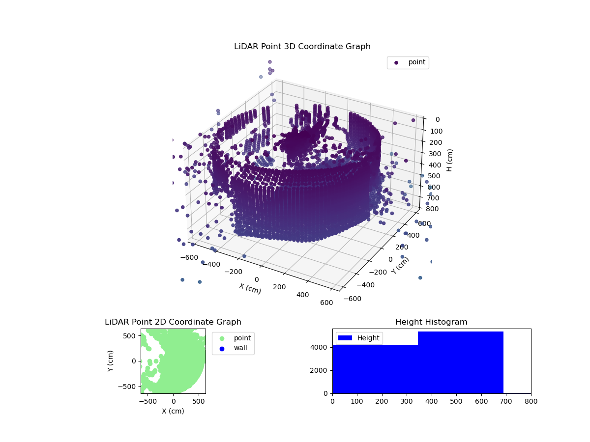 3D Plot