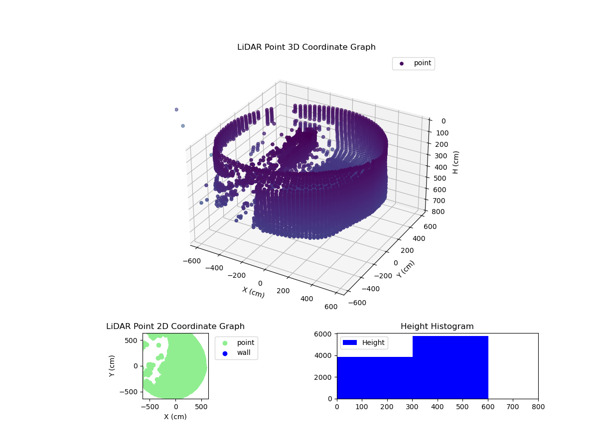 3D Plot