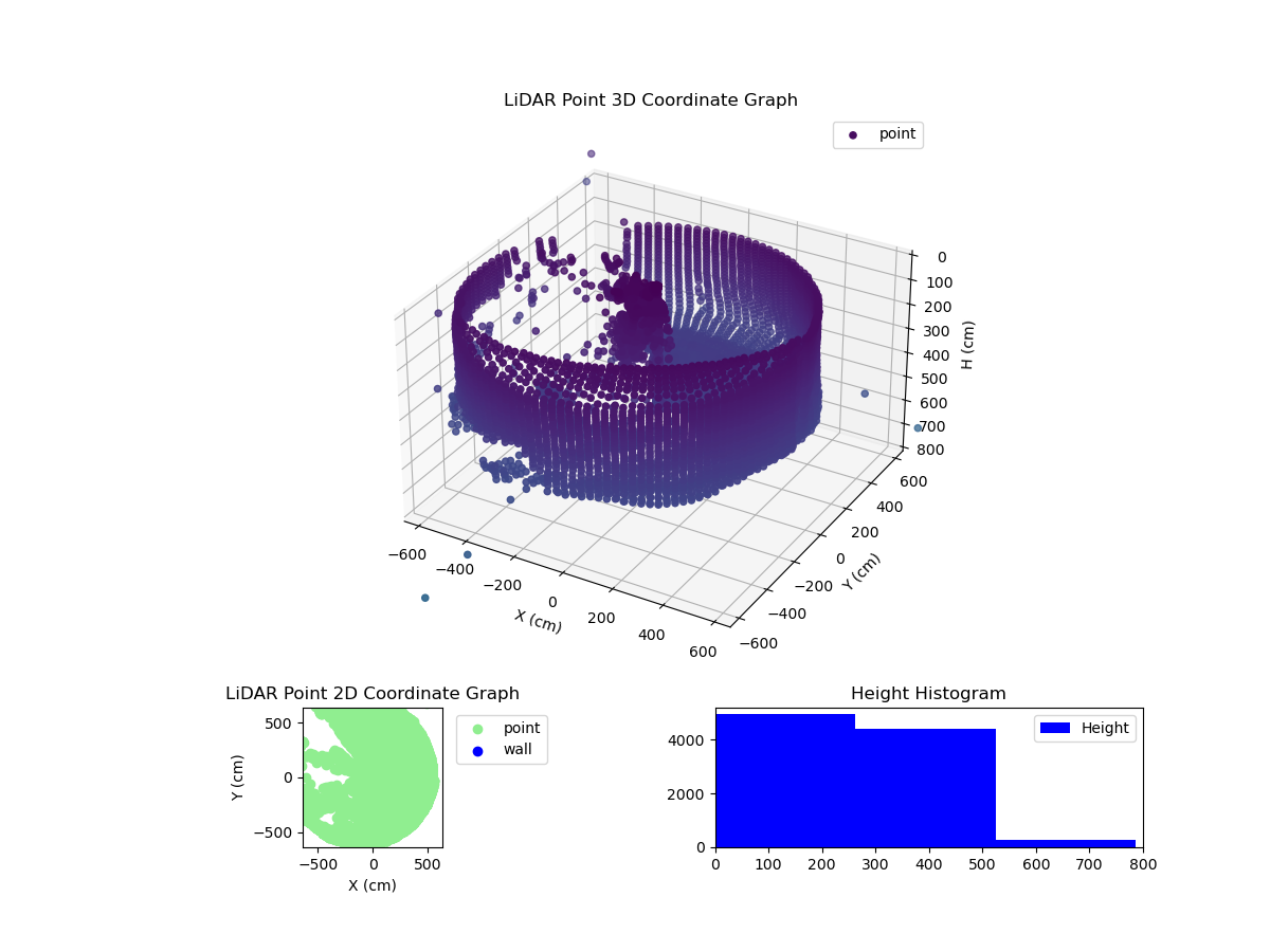 3D Plot