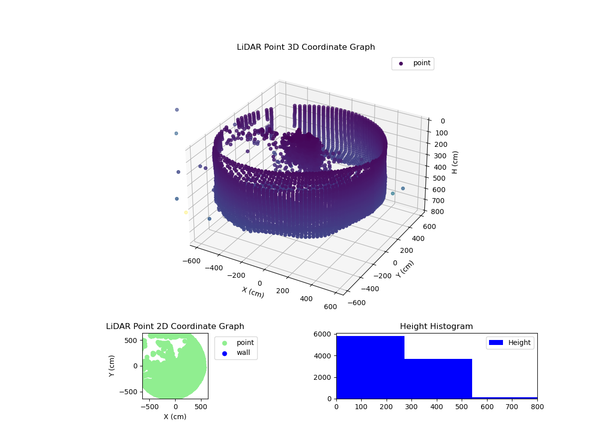 3D Plot