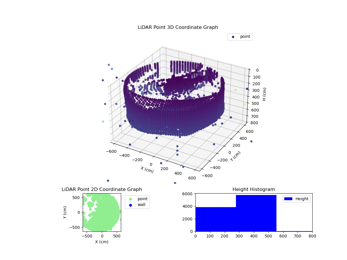3D Plot