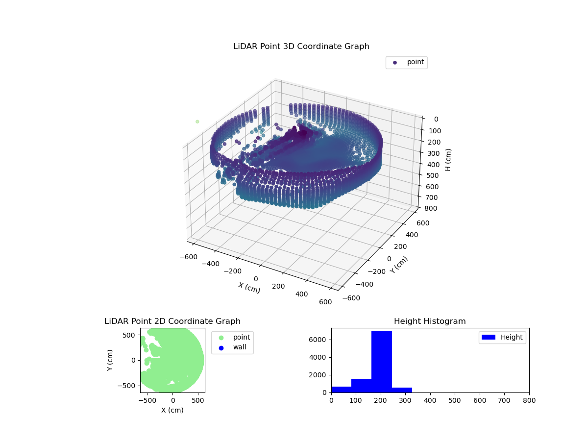 3D Plot