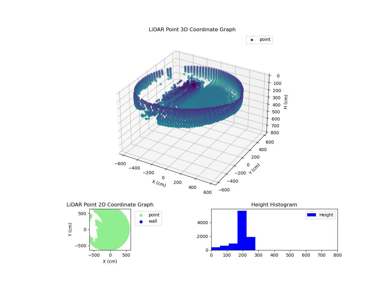 3D Plot