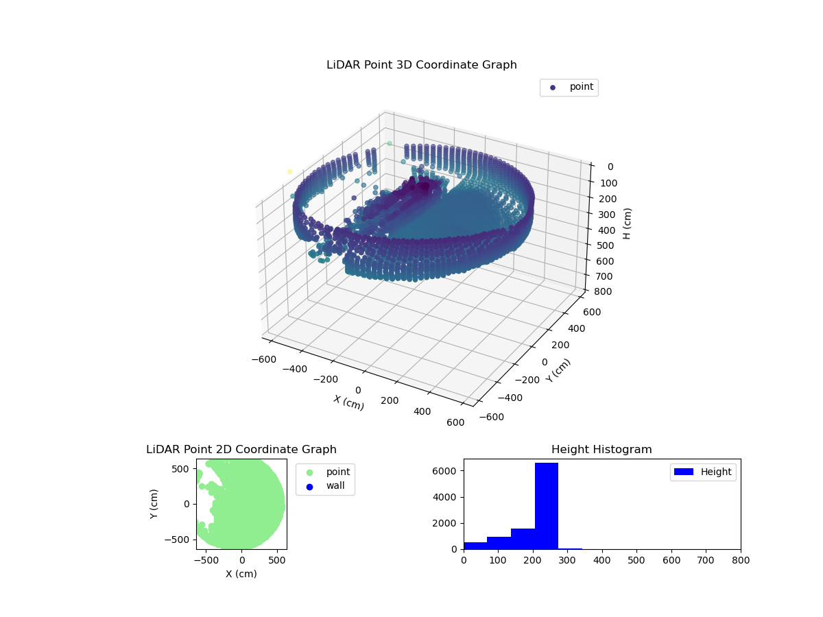 3D Plot