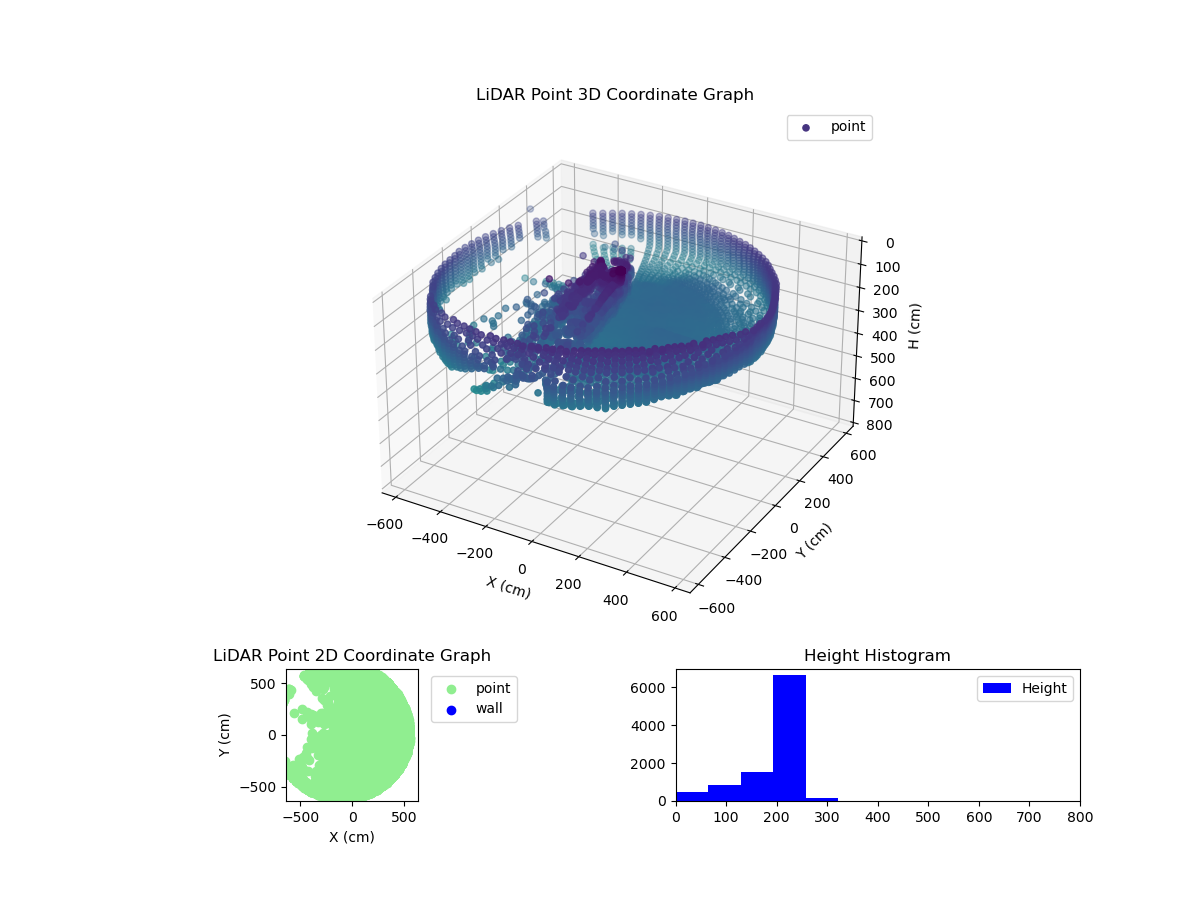 3D Plot