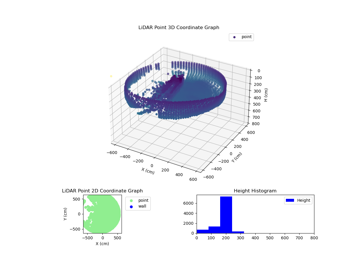 3D Plot