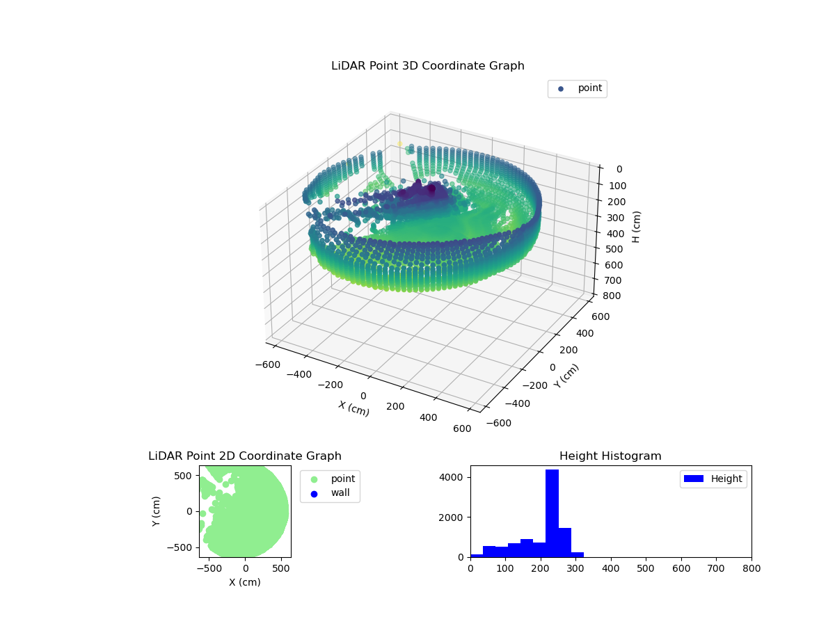 3D Plot