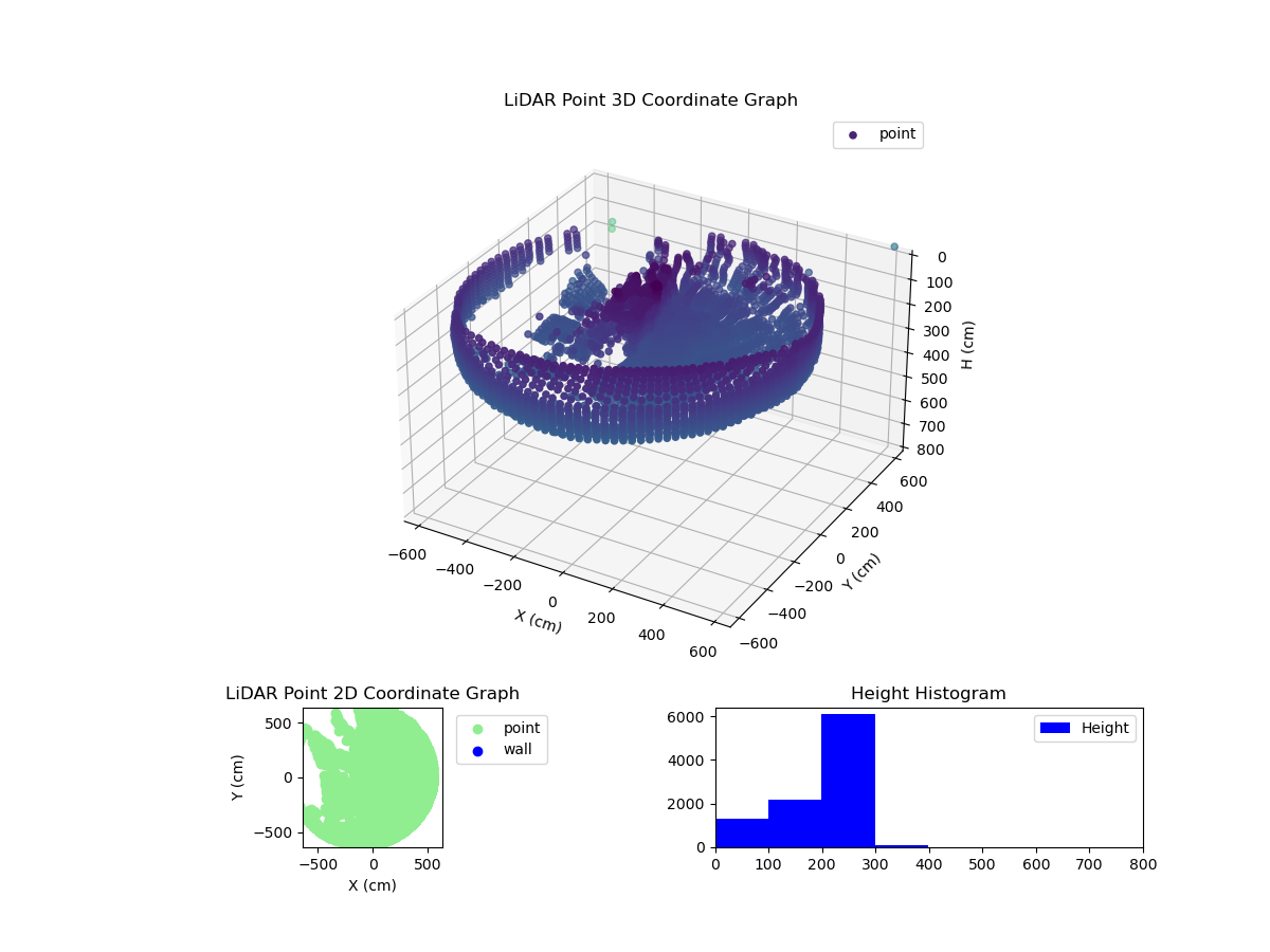3D Plot