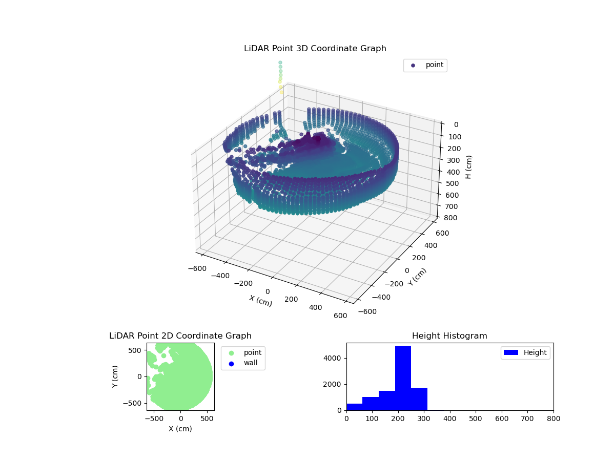 3D Plot