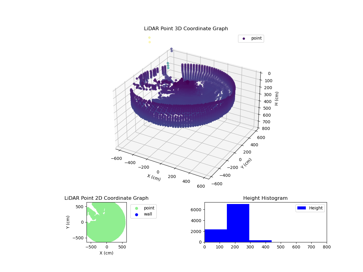 3D Plot