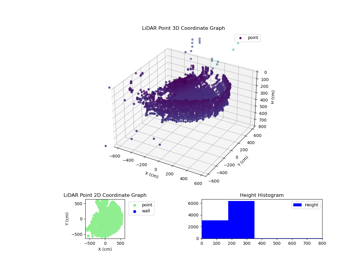 3D Plot