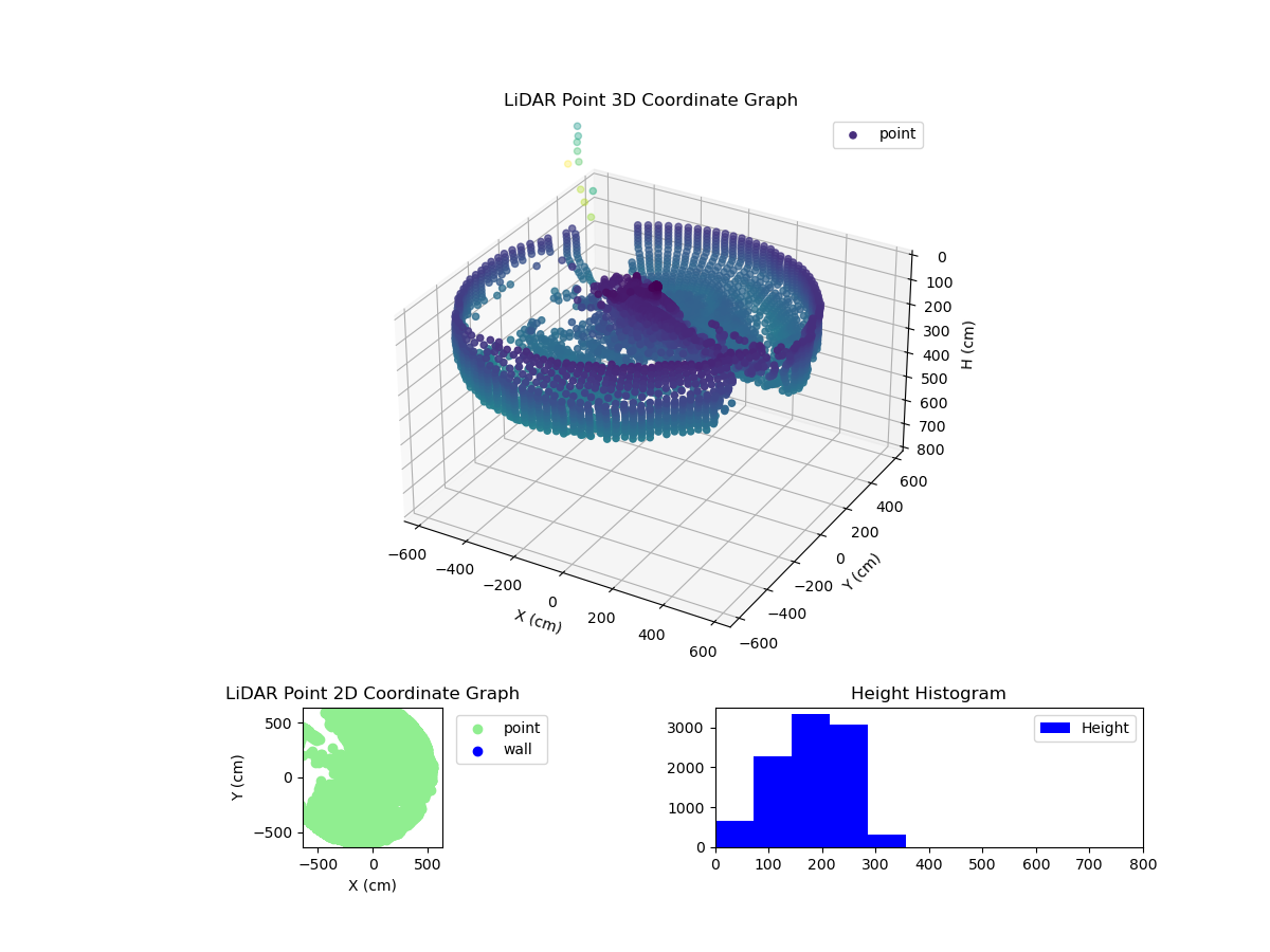 3D Plot