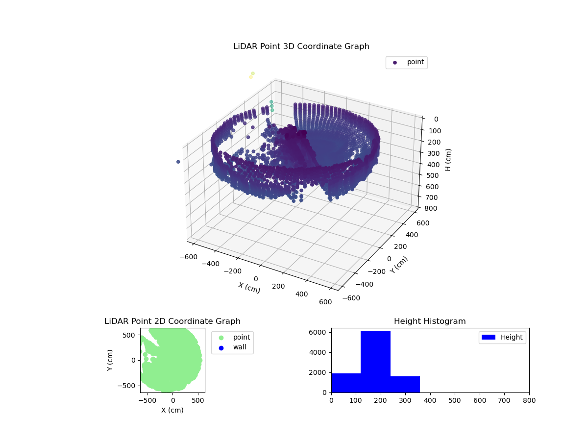 3D Plot