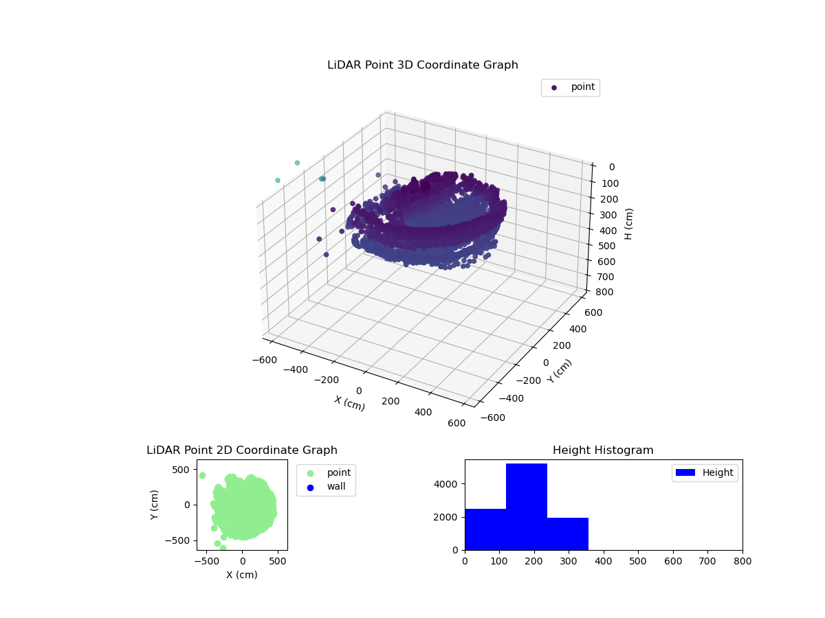 3D Plot