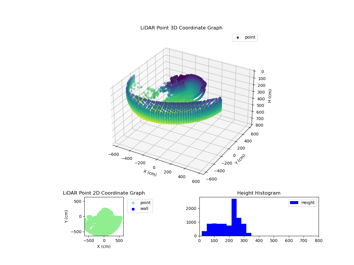 3D Plot
