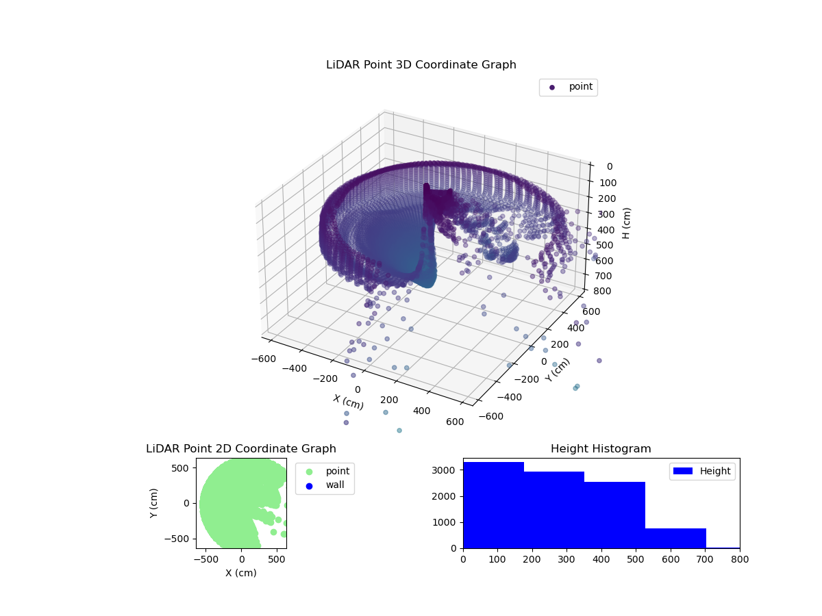 3D Plot