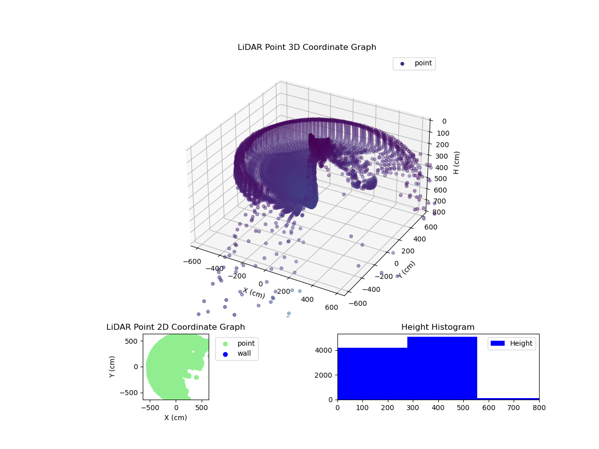 3D Plot