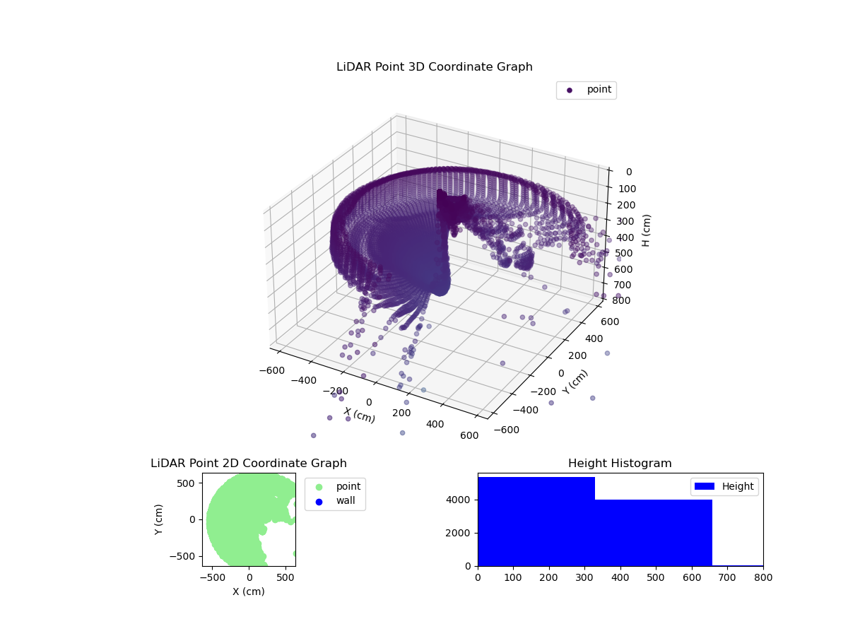 3D Plot