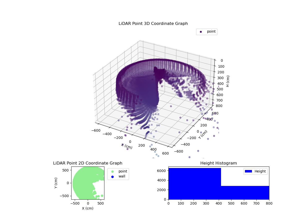 3D Plot