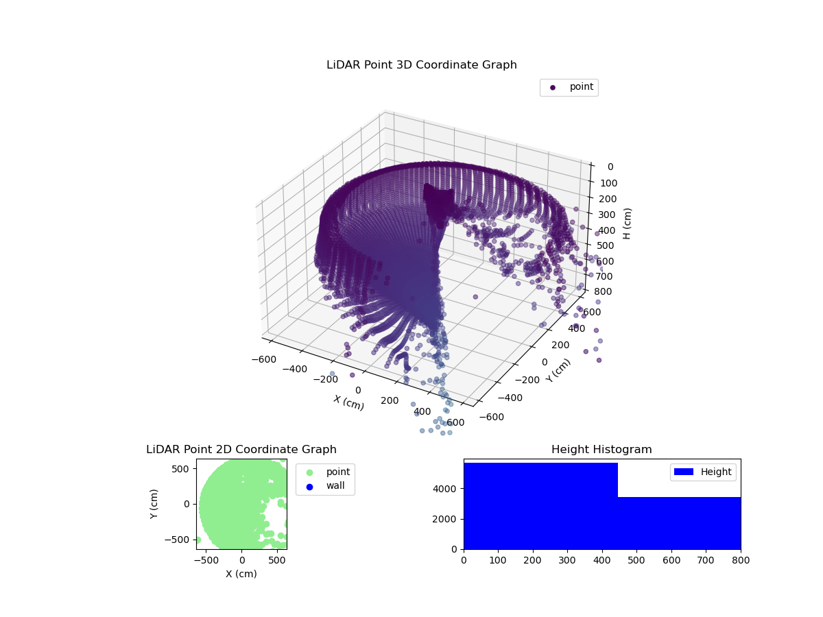 3D Plot
