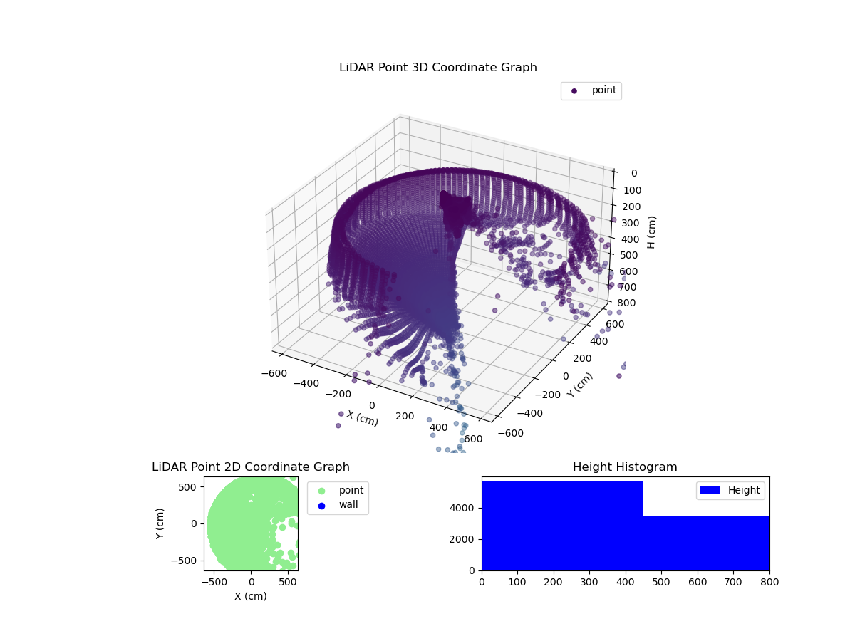 3D Plot
