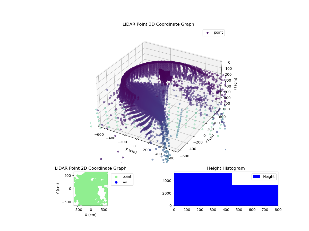 3D Plot