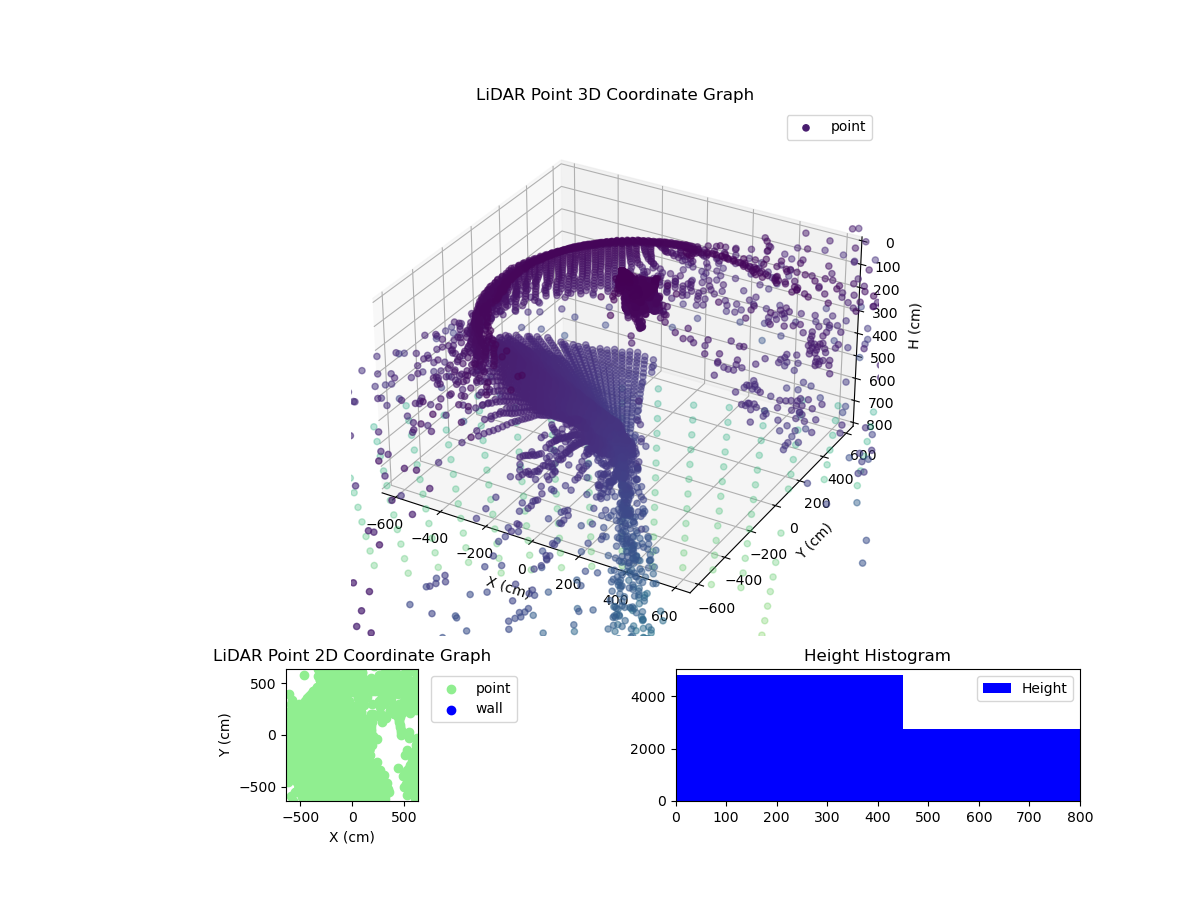 3D Plot