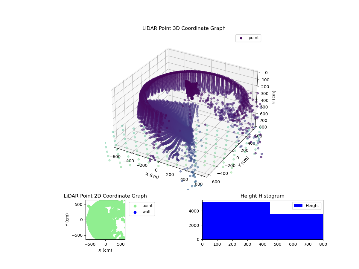 3D Plot