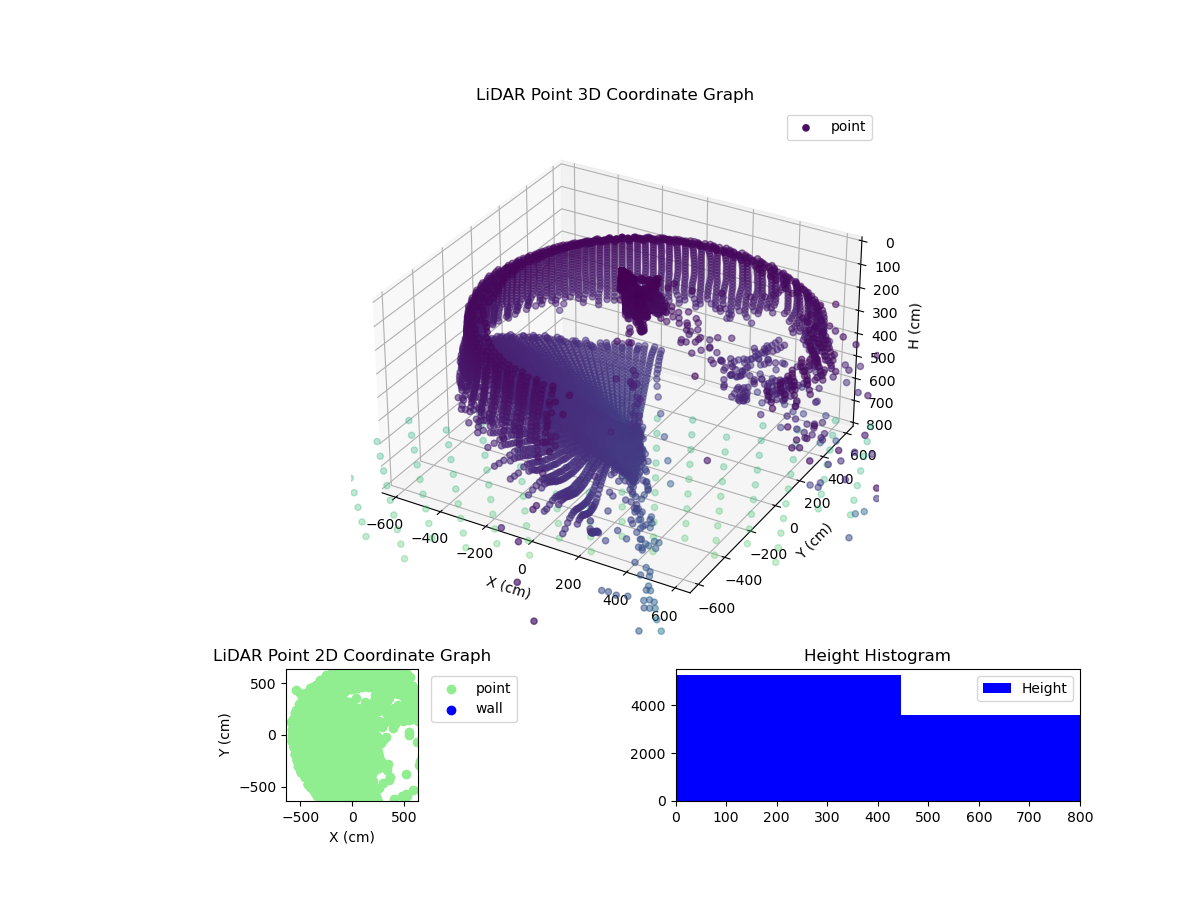 3D Plot