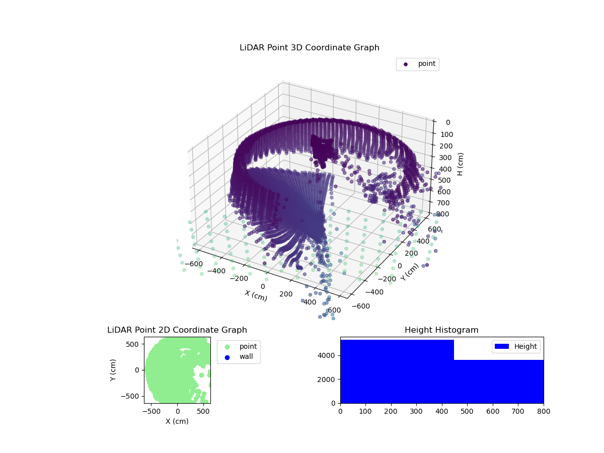 3D Plot