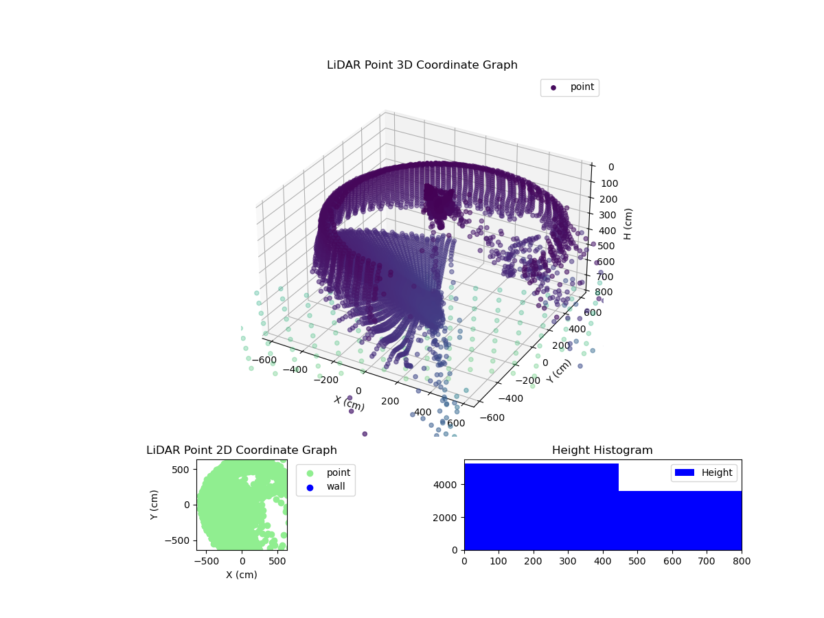 3D Plot