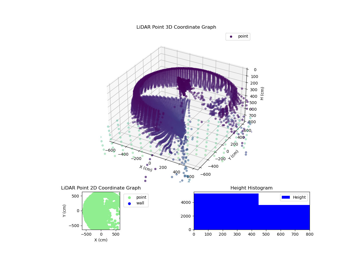 3D Plot