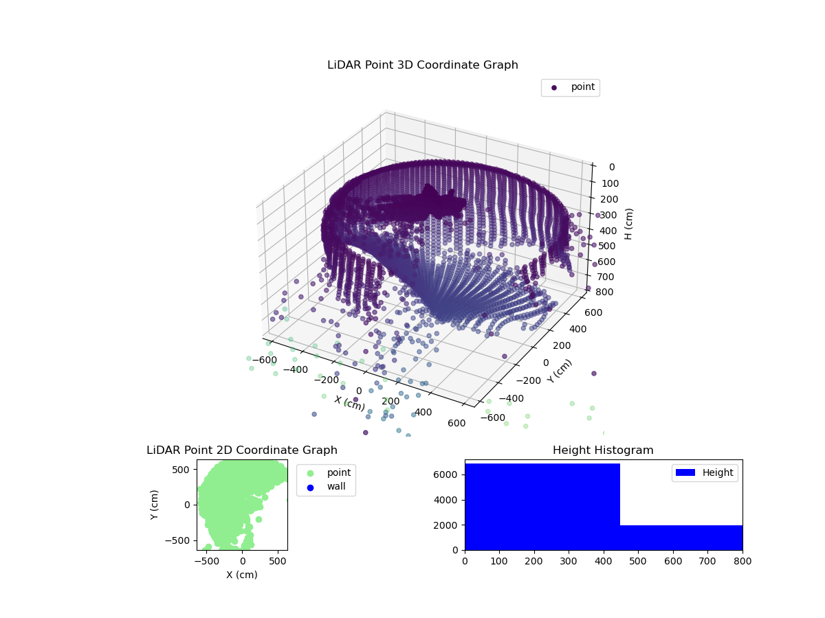 3D Plot