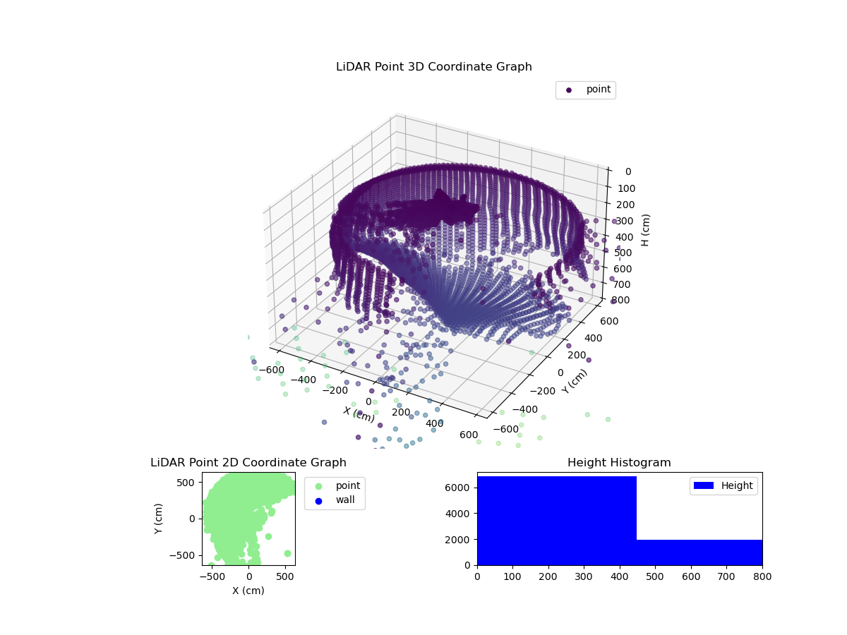 3D Plot