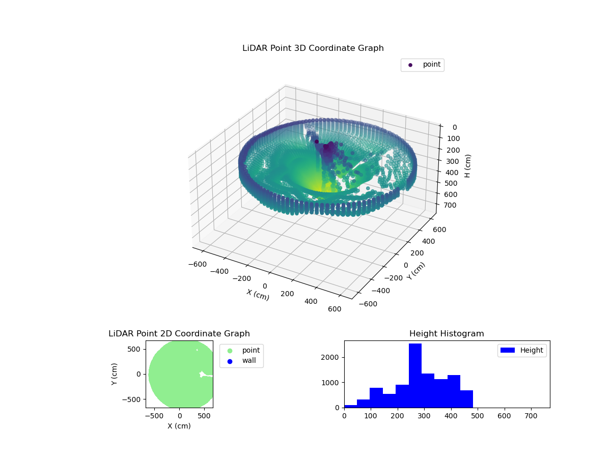 3D Plot