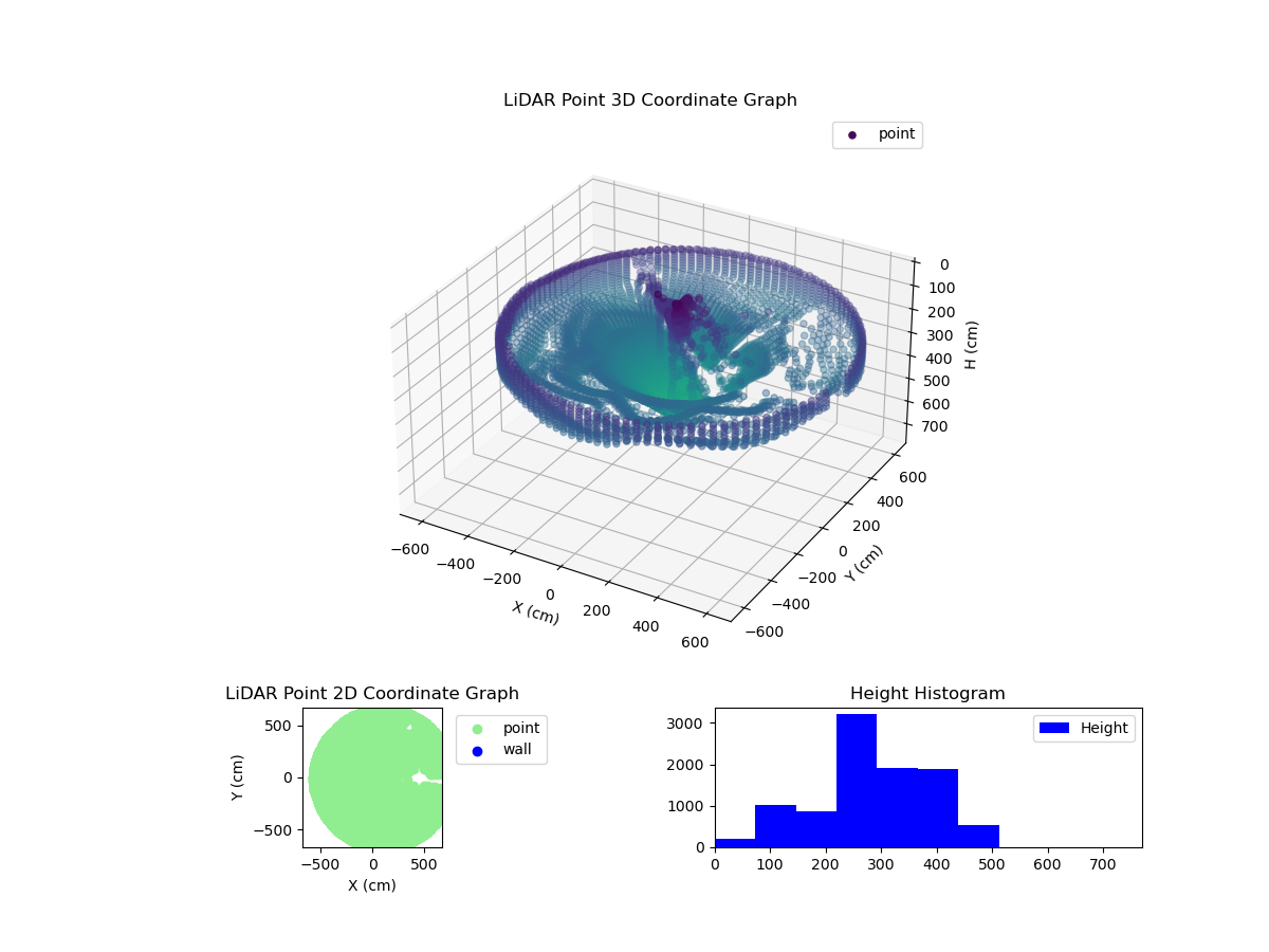 3D Plot