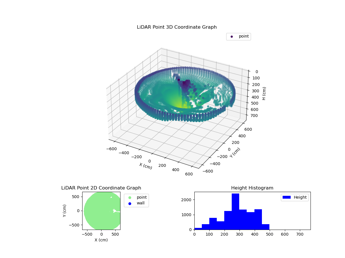 3D Plot