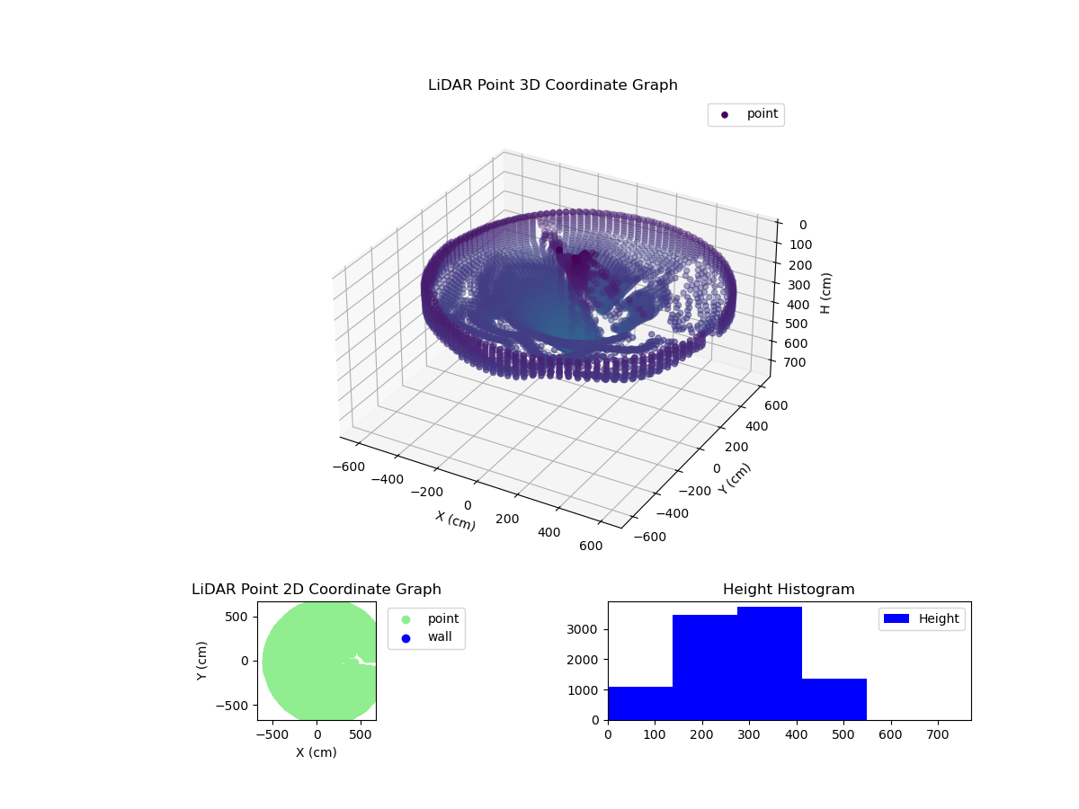 3D Plot