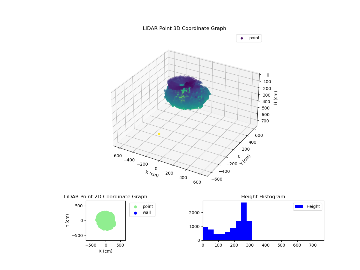 3D Plot